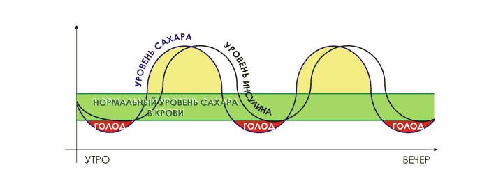 Коктейли Стар Лайф: стоит ли тратить на них деньги?